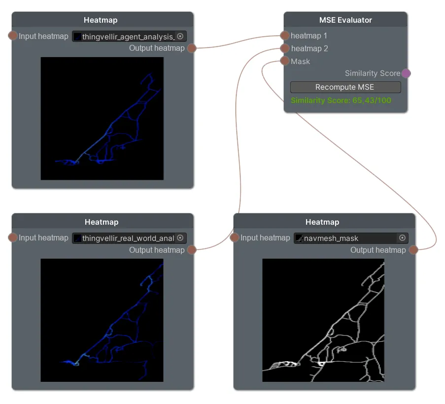 Comparing simulation output against real-world data using image-similarity metrics