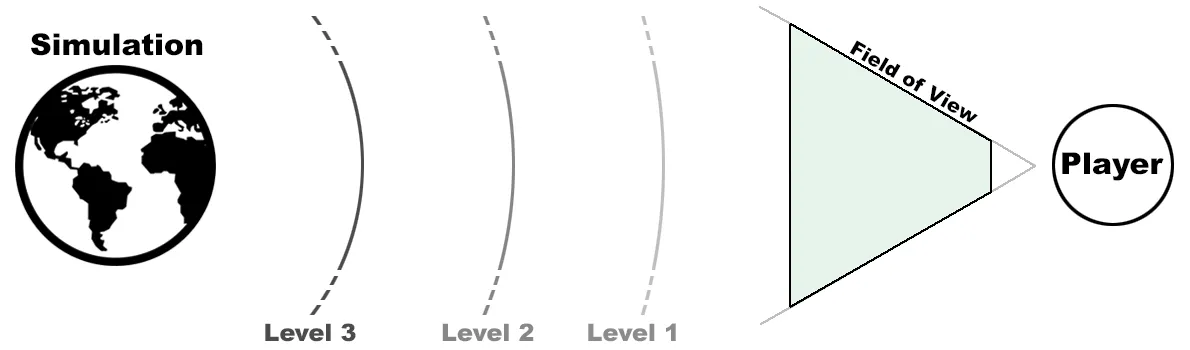 ARCADE dynamically adjusting simulation detail based on the user's perception