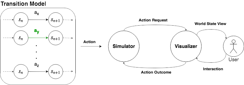 ARCADE General Simulation